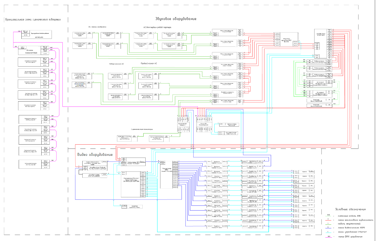 Sound reinforcement design