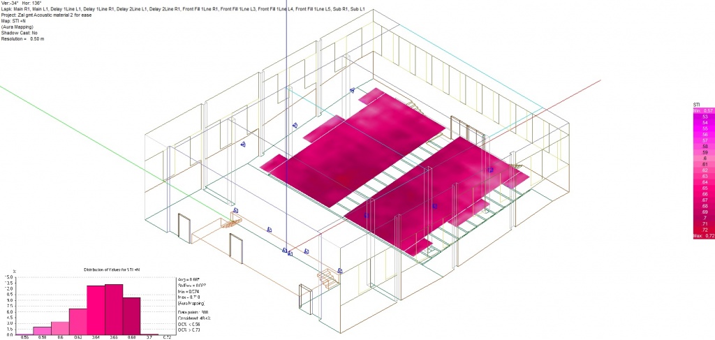 расчет разборчивости речи
