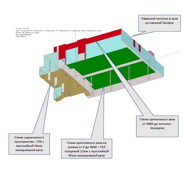 выбор акустических материалов